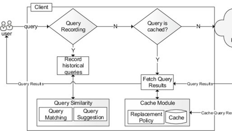 A cache-based method to improve query performance of linked Open Data cloud